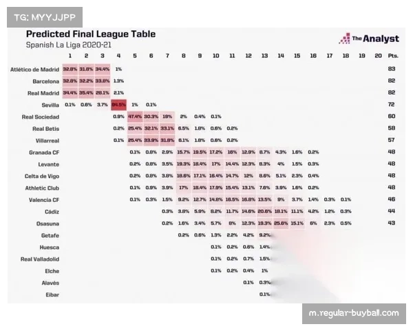 西甲历史数据显示 半程4分差距下领先方夺冠概率超80%